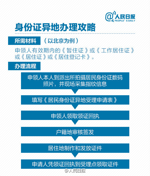 居委会人口信息_社区居委会公章图片