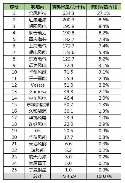 上海电气排名_上海电气郑建华(2)
