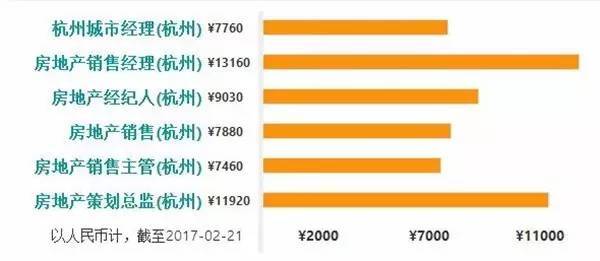 2017杭州人均工资_杭州西湖图片(2)
