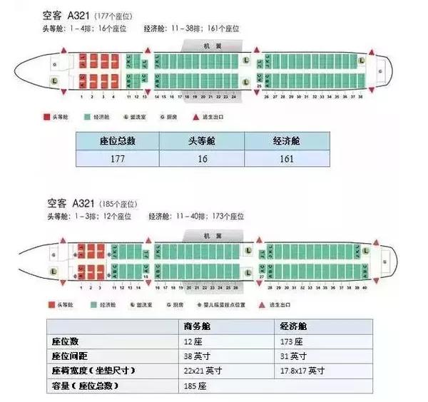 科普时间到:飞机机型舱位大全