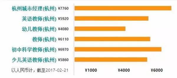 杭州人均工资多少_杭州西湖图片(3)