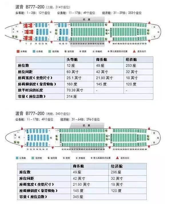 座位险保单上不显示 飞机座位和保单号