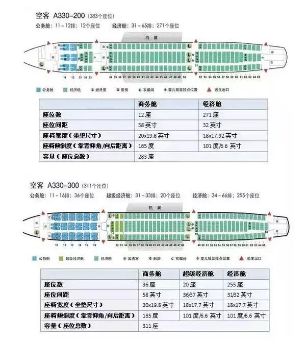 机舱座位分布图 空客319 感兴趣就关注微信"美丽之冠旅游卡"(微信号