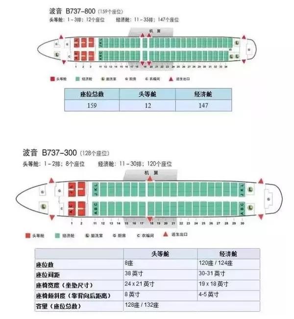 科普时间到:飞机机型舱位大全