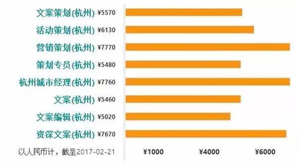 2017杭州人均工资_杭州西湖图片(2)