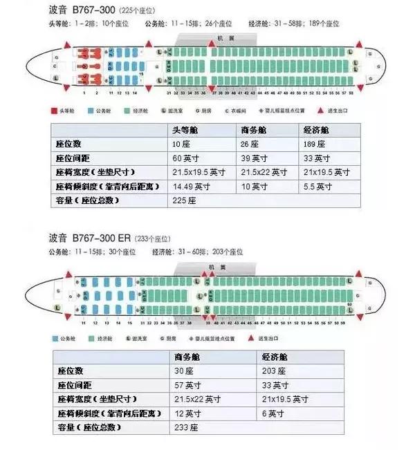 那么问题来了! 哪种机型座位多? 不同机型的座位分布有什么不同?