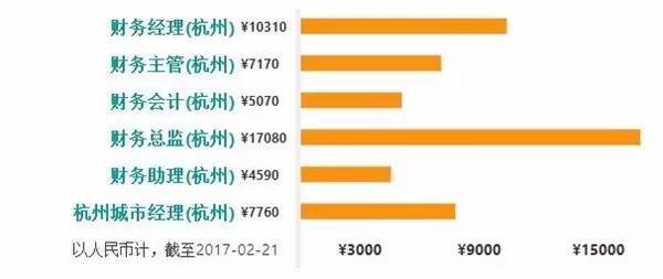 萧山人均收入_萧山机场图片(2)