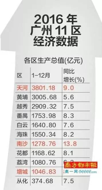 深圳gdp定一个省_深圳gdp2020