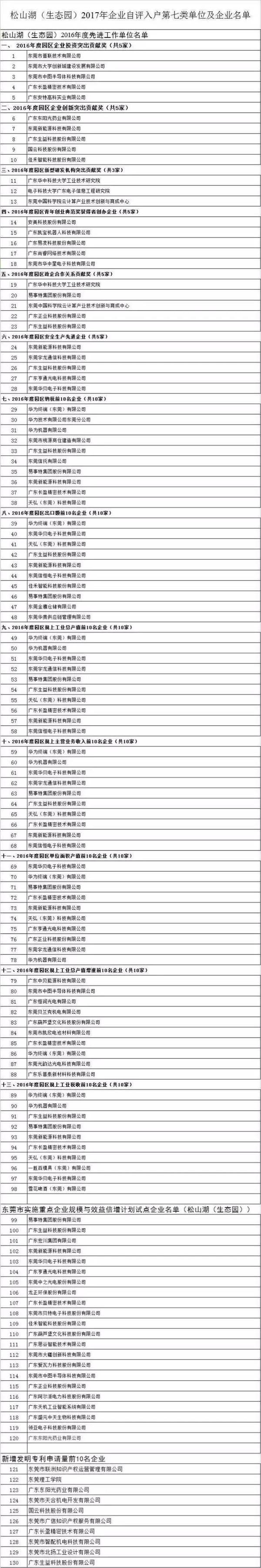 2017年企业自评人才入户开始申报了!