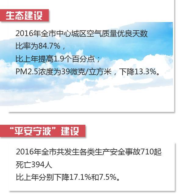 历年宁波市总人口_宁波市地图