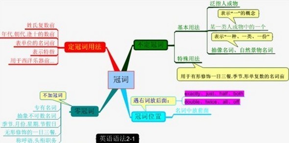 gdp核算思维导图_2019初级统计师 统计业务知识 国内生产总值核算思维导图