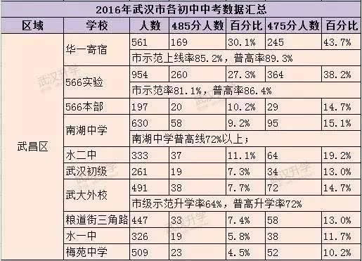 武汉幼儿园排名_武汉恒大帝景幼儿园