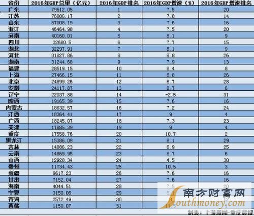 四川江苏gdp(3)