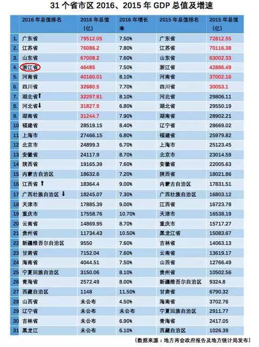 丽水的gdp(3)