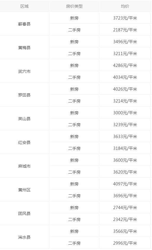 湖北人均工资_湖北退休工资发放时间