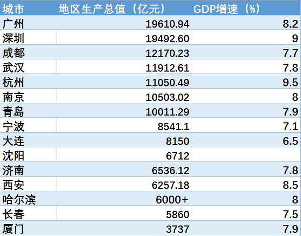 江苏的地级市gdp在全国的排名_普通地级市GDP十强 江苏5城,广东2城,山东福建河北各1城