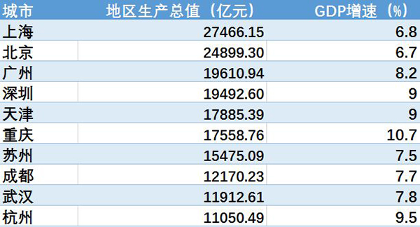 江苏的地级市gdp在全国的排名_普通地级市GDP十强 江苏5城,广东2城,山东福建河北各1城