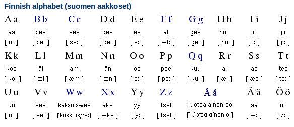 芬兰语怎样学 a5l0gk06751203215405.jpg