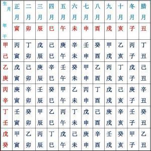 什么是"五虎遁?