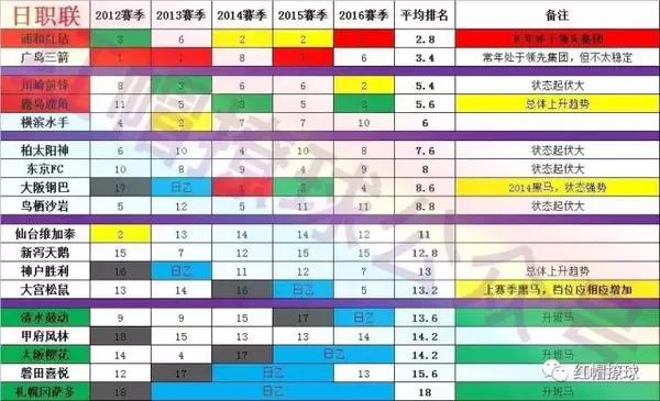 日职联排名