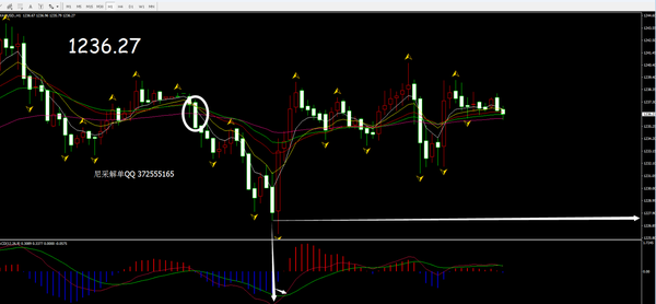 炒黄金裸K线形态运用第一篇_断侧大刀 伊利再