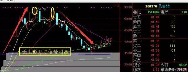 5, 高位吊颈线(上吊线)