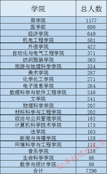 师范大专排名_武汉大专院校排名(3)