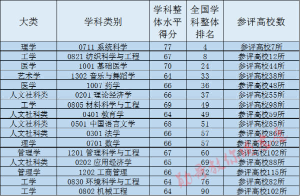 国家重点学科排名_重点学科建设图片(3)