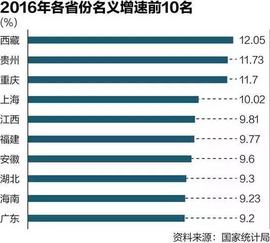 gdp不变价格计算(3)