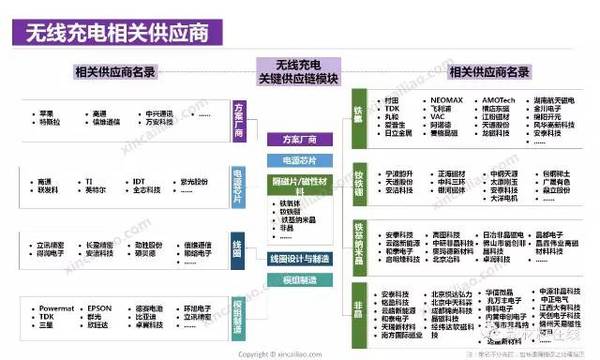 图解最新iphone8预测工艺产业链,都有哪些供应商