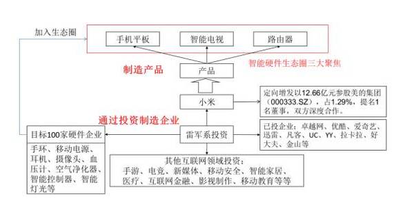 资本运作六大实战类型及模式分析