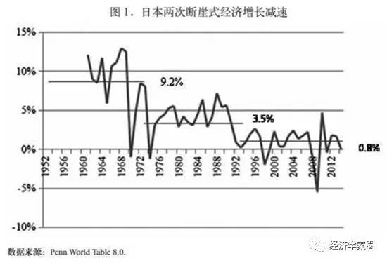 世界gdp预测未来10年_中国奇迹 十年间GDP增长近四倍(2)