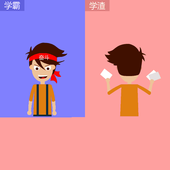 看完这些,恍然大悟 原来我是学渣啊!你也来测下