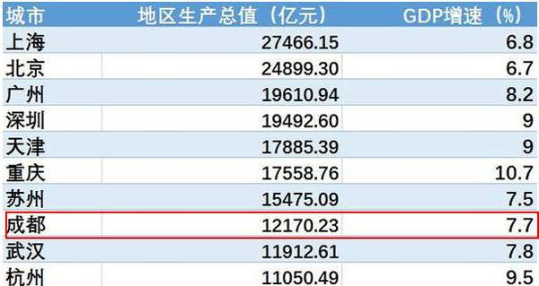 成都市常住人口_忍不住为 它 写下情书的城市 成都(2)