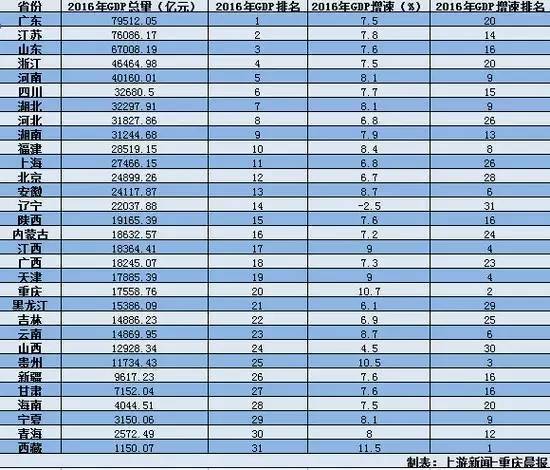 广东江苏省gdp排名_gdp gdp最新消息,新闻,图片,视频 聚合阅读 新浪网(3)