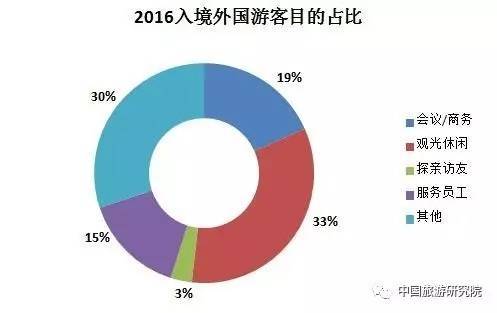 世界各地区旅游经济总量分布_2020世界经济总量图片