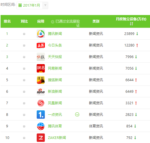 艾瑞app排名_艾瑞莉娅