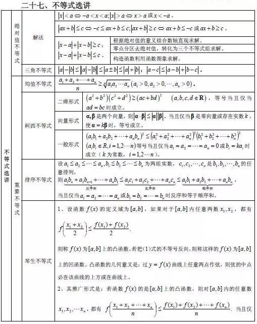 高中随笔必用知识点全攻略,华丽转身上高中就差它了!字名校数学50图片