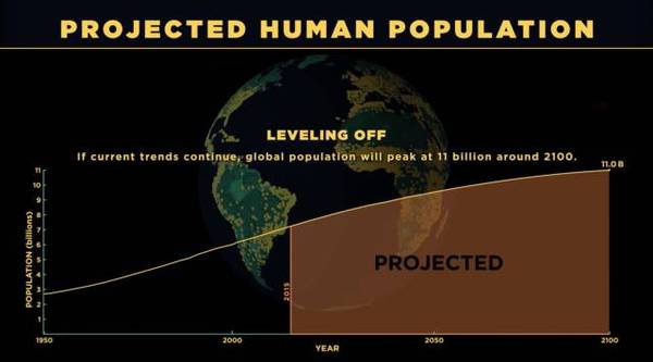 世界人口过亿_世界之最图片:2050年世界人口过亿的国家-全世界人口过亿的国家(2)