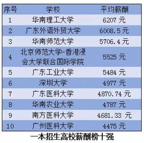 光电专业排名_光电专业毕业贺卡
