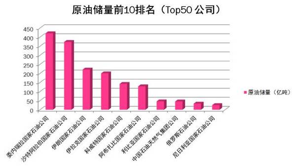 地方上的中石油企业gdp归谁_上海是不是一座正在衰落的城市