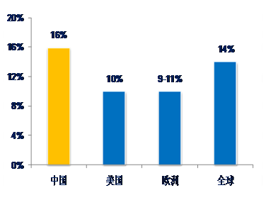 德国物流成本占GDP的比重_快递 快运零担 冷链 仓储互相渗透 无边界 时代,路在何方(2)