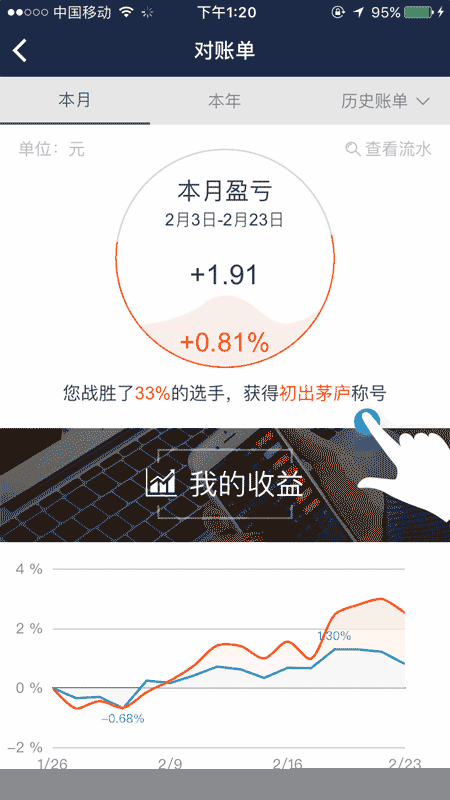 每日收益,买卖时期一图了然;表盘展示收益波动率;otc理财,基金盈亏