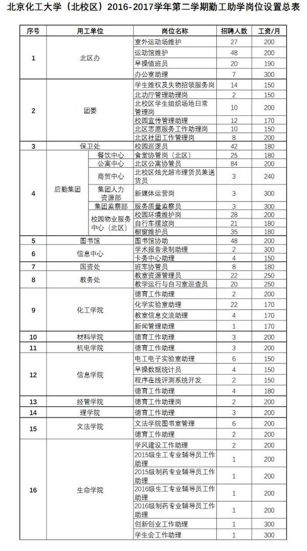 北化排名_北化教室实验室(3)
