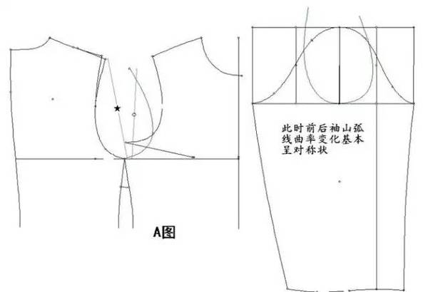 搭肩袖怎么制图_插肩袖连衣裙结构制图