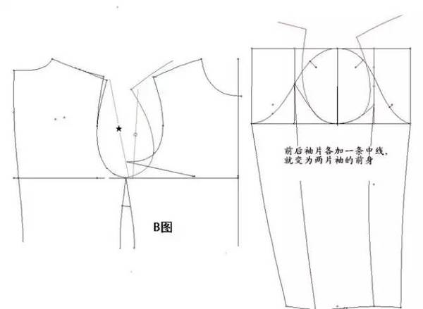 搭肩袖怎么制图_插肩袖连衣裙结构制图