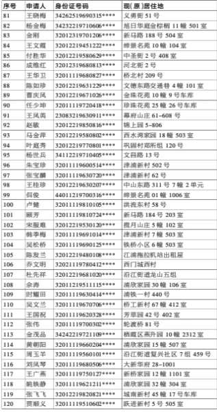 户口人均面积_户口迁移证(3)