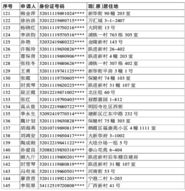 家庭人均月收入是多少_2020年人均收入是多少(3)