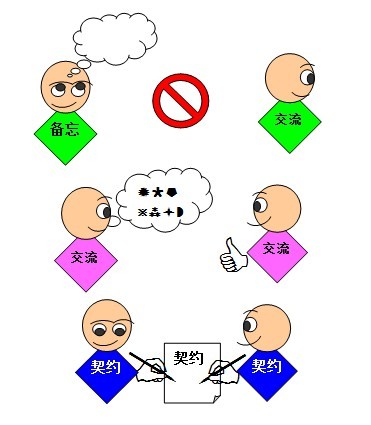 国税考察重点:沟通能力尤为重要