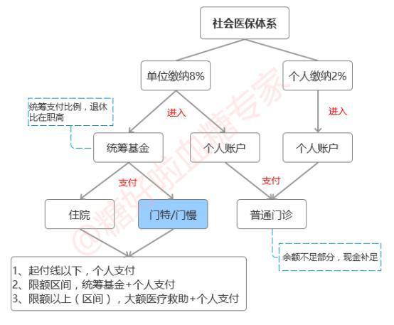 慢治人口_人口普查(3)